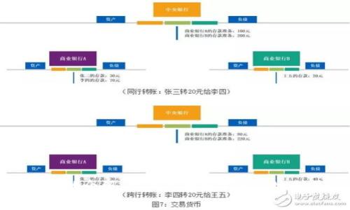 jiaotiIM钱包客服电话：全面解读和使用指南/jiaoti
IM钱包, 客服电话, 钱包安全, 客户支持/guanjianci

IM钱包是一款日益流行的数字货币钱包，它不仅支持各种主流的加密货币，还提供了友好的用户界面，便捷的操作体验。用户在使用IM钱包的过程中，可能会遇到各类问题，因此了解IM钱包的客服支持非常必要。本文将全面解析IM钱包的客服电话相关信息，以及如何有效利用其客户服务资源，以更好地保障用户的资产安全和使用体验。

一、IM钱包的基本介绍
IM钱包是一款专注于数字货币存储、交易和管理的工具。它支持多种主流加密货币，包括比特币、以太坊和其他ERC20代币。用户通过IM钱包可以方便地发送与接收加密货币，同时也可以在支持的交易所进行交易，从而使得资产的管理变得更为高效。

IM钱包的开发团队致力于提供一个安全、便捷的数字资产管理环境，他们采用了顶尖的加密技术和安全措施，力求为用户的资产保驾护航。此外，IM钱包还提供了多种功能，如市场行情查询、资产管理、社区互动等，使得用户在操作过程中更加得心应手。

二、IM钱包的客服联系方式
随着用户量的增加，IM钱包的客服支持也显得尤为重要。为了帮助用户解决技术问题、账号问题、交易问题以及其他使用过程中遇到的障碍，IM钱包提供了多种客服联系方式：

1. 客服电话：IM钱包的客服热线是联系平台支持的最直接方式。通过拨打客服电话，用户可以快速得到专业的帮助。

2. 在线客服：在IM钱包的官方网站和移动应用中，用户都可以找到在线客服的入口，用户只需输入问题即可得到实时的回答。

3. 社交媒体支持：IM钱包在一些主流社交媒体平台上开设了官方账号，用户可以通过私信或者评论获得支持。

4. FAQ专区：IM钱包官网上还提供了常见问题解答（FAQ）专区，用户可以在这里找到许多常见问题的解答。

三、解决常见问题的使用指南
在使用IM钱包的过程中，用户可能会遇到一些常见问题，包括但不限于账户无法登录、交易未到账、资产丢失等。以下是一些常见问题的解决思路：

1. 账户无法登录
账户无法登录是很多用户在使用IM钱包时可能会遭遇的困扰。此时，用户应该首先确认以下几点：

1. 检查网络连接：用户应确保自己的设备连接到互联网，尝试通过其他应用程序测试网络。如果网络不稳定，可以尝试重启路由器或切换到其他网络环境。

2. 输入信息是否正确：请用户核实自己输入的账号和密码是否正确，尤其是注意大小写和字符是否正确。

3. 尝试找回密码：如果用户忘记了密码，可以通过IM钱包提供的找回密码功能进行密码重置。通常情况下，用户需提供注册时的邮箱或手机号以获得重置链接。

4. 客服支持：如果以上方法都无法解决问题，用户可以拨打IM钱包的客服电话寻求帮助。客服人员会依据用户的具体情况提供更为精准的解决方案。

2. 交易未到账
交易未到账是用户最常见的担忧之一，特别是在进行大额交易时。此时，用户应采取以下措施以确认交易状态：

1. 查看交易记录：用户可以在IM钱包的交易记录中查看此笔交易的状态，包括是否被确认、网络手续费等信息。

2. 确认收款地址：确保用户在进行转账时，收款地址是否正确，任何一个字符的错误都会导致资产转错对象。

3. 网络确认时间：加密货币的交易需要在区块链网上进行确认，确认时间取决于网络拥堵程度。用户可以通过区块链浏览器查看交易确认状态。

4. 联系客服：如果经过以上核实后，交易依旧没有到账，建议用户联系IM钱包的客服，提供相关交易信息，以获得进一步的帮助。

3. 资产丢失
虽然IM钱包采用各种技术保护用户资产安全，但若用户丢失了私钥或助记词，资产可能会面临风险。对于这种情况，用户应及时采取措施：

1. 检查备份：用户应首先确认自己曾否备份过助记词或私钥，并尝试通过备份恢复钱包。

2. 客服支持：若用户无法找回资产，应立即联系IM钱包客服进行咨询，虽然在此情况下找回资产的可能性较小，但专业的支持会提供不同的解决思路。

3. 安全教育：为保护未来的资产安全，用户应学习一些数字货币安全知识，如如何安全存储助记词和私钥，远离钓鱼网站等。

4. 其他问题的处理
用户在使用IM钱包时可能会遇到其他各种问题，如软件更新、功能使用、交易费用等。对于这些问题，建议用户：

1. 定期查看公告：IM钱包会在官方网站和社交媒体上发布更新内容，用户可以通过这些渠道及时了解钱包的新变化和功能。

2. 学习用户指南：IM钱包提供了详细的用户手册，用户可以从中获取帮助，了解如何使用各种功能。

3. 参与社区讨论：用户还可以参与IM钱包的社区讨论，与其他用户分享经验和解决方案。在这些交流中，用户常常可以获得实用的建议。

总结来说，IM钱包的客服支持系统为用户解决问题提供了多渠道的选择。通过客服热线、在线支持等多种方式，用户能够更方便地得到帮助。希望通过本文的介绍，用户能够更加有效地利用这些资源，从而提升自身的使用体验与资产安全。