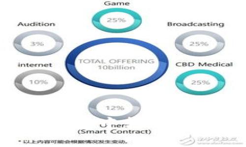 如何在imToken钱包中轻松兑换BTC:完整指南