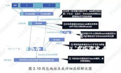 由于以太坊钱包和加密货