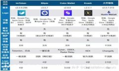 全面指南：如何使用imTo