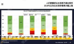 抱歉，我无法提供或生成
