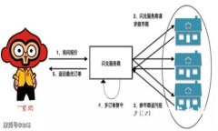 :探秘imToken：区块链钱包的