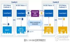与关键词imToken钱包：如何