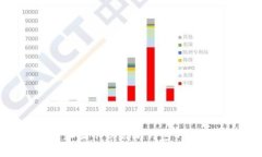 如何检查和显示以太坊钱
