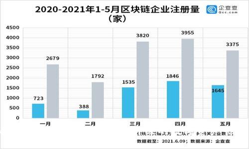 imToken钱包新版app:全面升级的数字资产管理工具