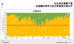 如何使用ImToken进行比特币