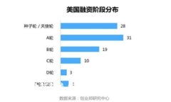 如何通过谷歌钱包充值比