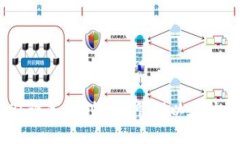 如何在iOS设备上创建和管