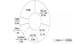 比特币钱包文件格式详解
