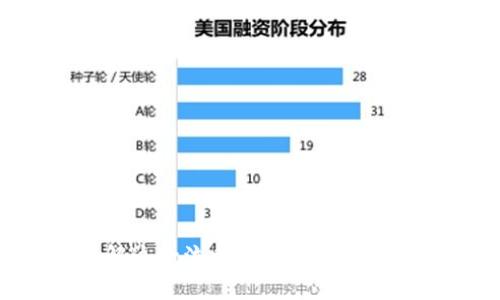 imToken: 深入了解这款流行数字钱包的币种支持与投资价值