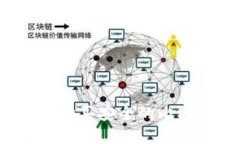 如何选择和购买安全的比