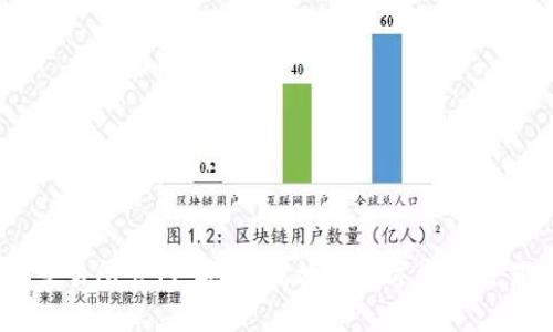 IMo交易所官网:安全、高效的数字资产交易平台