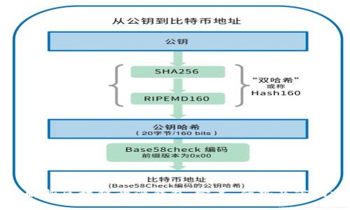 全面解析区块链开源钱包:定义、优势及市场前景