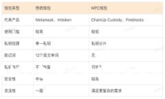 深度剖析：区块链钱包事