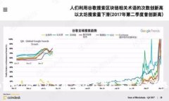 imToken冷钱包详解：安全存