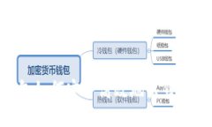 波宝钱包如何安全高效地