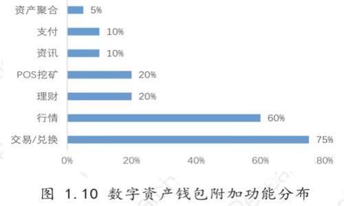 imToken安卓客户端下载及使用须知