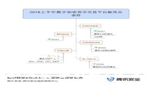 转向 IM Token 资产提现指南
IM Token 如何安全提现?完备指南与技巧