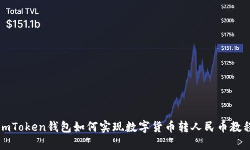 imToken钱包如何实现数字货币转人民币教程