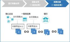 以太坊钱包私钥的位数及