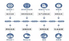 区块链冷钱包与热钱包的