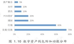 如何找到合法的比特币钱
