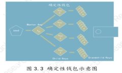 如何有效利用钱包类区块