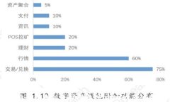 如何安全获取以太坊钱包