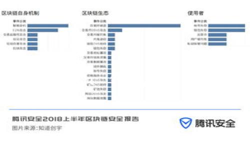 为了帮助你更好地理解如何通过 imToken 钱包进行人民币充值,以下是我为你准备的内容。
imToken 钱包人民币充值全攻略