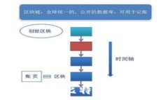   XAGToken钱包能否接收比特