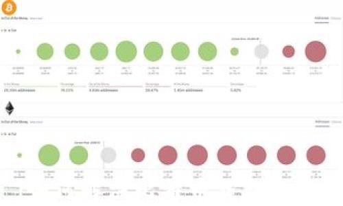 
ияотi如何解决比特币钱包未激活的问题？