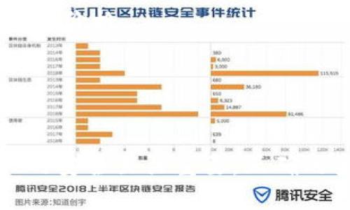   以太坊钱包标识解析：如何找到和管理你的以太坊地址 / 
 guanjianci 以太坊, 钱包, 钱包标识, 区块链 /guanjianci 

以太坊钱包标识的基本概念
以太坊是一个去中心化的平台，允许开发者创建分布式应用程序（DApps）。在这个平台上，用户需要一个以太坊钱包来存储、发送和接收以太币（ETH）以及各种基于以太坊的代币。每个以太坊钱包都有一个唯一的钱包标识，也就是钱包地址。

以太坊钱包的地址是一个由字母和数字组成的字符串，通常以“0x”开头，后面是40个十六进制字符。例如：0x32Be3435c947957c9fB8bB311c89f60fF5aB72f。这种地址是通过加密算法生成的，具有一定的安全性。

如何获取以太坊钱包地址
获取以太坊钱包地址的过程相对简单，用户可以选择使用不同的方式。例如：

1. **集中式交易所**：如果你在集中式交易所（如Coinbase、Binance）上注册账户，交易所会为你生成一个钱包地址。你可以在账户设置中查看这个地址。

2. **本地钱包**：下载和安装一个本地以太坊钱包软件（如Mist、Geth、MyEtherWallet等），在创建钱包时，软件会提供一个新的以太坊地址。

3. **硬件钱包**：硬件钱包（如Ledger、Trezor）是最安全的存储方式。这些设备在生成钱包地址时会通过离线方式确保安全性。

以太坊钱包的管理与安全性
管理以太坊钱包不仅仅是持有地址，更重要的是保护私钥。私钥是你获取和控制钱包中资产的唯一凭证，任何人获取了你的私钥，便可以完全控制你的资产。

关于以太坊钱包的安全建议包括：

1. **备份私钥**：创建钱包时，系统通常会提供一个助记词或私钥，务必妥善保存。建议用户将其记录在纸上并存放在安全的地方。

2. **使用硬件钱包**：硬件钱包是最安全的选项，因为它们在离线状态下存储私钥，可以防止在线黑客攻击。

3. **启用双重身份验证**：如果你的钱包提供双重身份验证功能，请务必启用。这能增加额外的安全层，防止未授权访问。

可能遇到的相关问题

1. 如何恢复丢失的以太坊钱包？
丢失以太坊钱包通常是指失去了访问钱包的能力，比如丢失了私钥或助记词。在这种情况下，恢复钱包的难易程度取决于你是否有备份。

如果你有助记词，恢复钱包的步骤如下：

1. 下载支持以太坊的钱包软件（如MetaMask或MyEtherWallet）。

2. 在软件中选择“恢复钱包”选项。

3. 输入你的助记词，按提示完成钱包恢复。

如果你没有助记词或私钥，钱包可能无法恢复。以太坊网络是去中心化的，一旦失去密钥就无法通过其他途径找回，因此保护好私钥和助记词至关重要。

2. 以太坊钱包和比特币钱包有什么不同？
以太坊钱包和比特币钱包存在一些显著的不同之处，尽管两者都有相似的基本功能，例如存储和管理加密资产，但它们在技术和功能上有明显的不同。

1. **交易机制**：以太坊支持智能合约，这意味着用户可以在以太坊上创建复杂的金融合约，而比特币主要用于点对点的价值转移。

2. **地址格式**：比特币的钱包地址通常以“1”、“3”或“bc1”开头，而以太坊的钱包地址则以“0x”开头。

3. **代币支持**：以太坊钱包可以支持多种类型的ERC-20或ERC-721代币，而比特币钱包仅支持比特币本身。

3. 如何选择安全的以太坊钱包？
选择安全的以太坊钱包非常重要，尤其是在当前的网络环境中，黑客攻击层出不穷。以下是几个选择安全钱包的标准：

1. **声誉**：选择在加密货币社区中有良好声誉的钱包，如MetaMask、Ledger等。

2. **安全功能**：选择那些提供双重身份验证、加密存储等额外安全措施的钱包。

3. **开源软件**：选择开源的钱包，可以让社区审计代码，发现潜在的安全漏洞。

4. **用户支持**：一个良好的钱包应该提供用户支持，便于在发生问题时能够获得及时的帮助。

4. 以太坊钱包的交易费用是如何计算的？
以太坊的钱包在发送交易时通常需要支付交易费用，这些费用称为“Gas费”。Gas费的计算与多个因素有关：

1. **交易复杂性**：简单的ETH转账通常费用较低，而涉及智能合约的交易（如ICO）由于复杂性较高，Gas费用也会增加。

2. **网络拥堵情况**：在网络拥堵时，用户可能需要支付更高的Gas费用以确保交易能够及时被处理。

3. **Gas价格波动**：Gas价格是以“Gwei”来计算的，用户可以在交易前选择Gas价格，Gas费=Gas限额×Gas价格。

用户可以通过查看以太坊网络的状态，选择合理的Gas费，避免在不必要的时候支付额外费用。

总结
以太坊钱包标识是每个用户在以太坊网络中唯一的标识，了解如何获取和管理这个地址对于确保数字资产的安全至关重要。正确的安全措施、钱包选择以及对当前网络状态的关注，能够帮助用户在这个高度竞争的市场中安全地管理资产。
