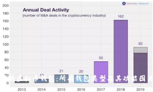 全面解析虚拟币钱包:所有钱包类型及其功能图片详解