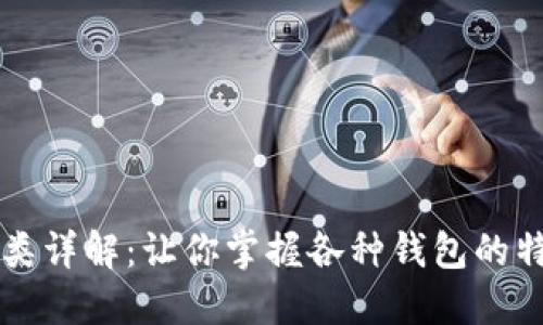 比特币钱包分类详解：让你掌握各种钱包的特点与使用方法
