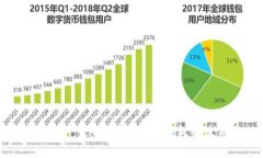 比特币钱包如何产生：详