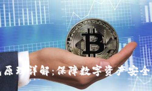 比特币硬件钱包原理详解:保障数字资产安全的最佳解决方案