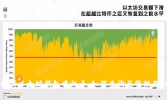 全面解析以太坊钱包中的