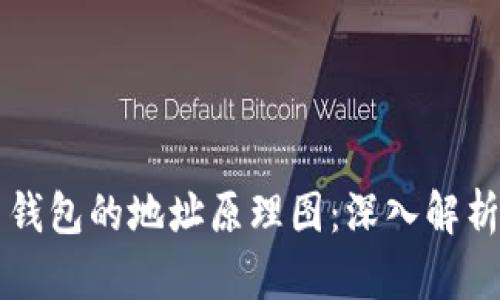 比特币钱包的地址原理图:深入解析与应用
