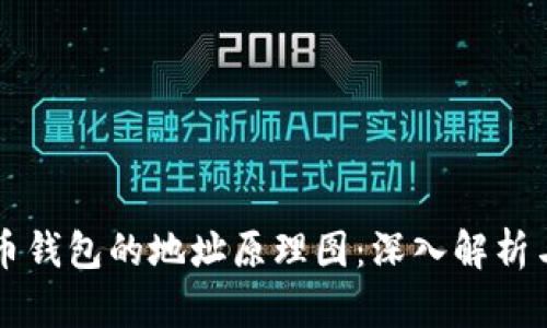 比特币钱包的地址原理图:深入解析与应用