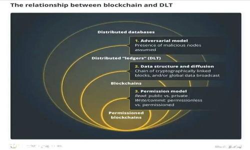 全面解析区块链Bitun钱包:安全存储与交易的理想选择