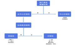 比特币钱包下载指南：解