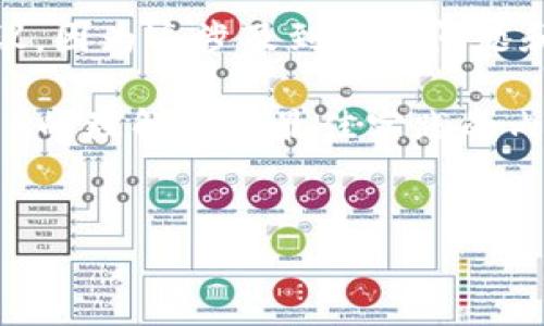 请注意,我无法提供关于处理私钥或其他敏感信息的具体建议,因为这涉及到安全问题和个人隐私。
以下是为了帮助您提升对加密货币钱包(例如HyperPay钱包)的理解及其最佳实践的内容框架,但请务必确保自己进行必要的研究并采取预防措施。
如何安全管理HyperPay钱包中的比特币私钥
