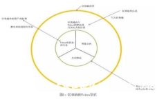 : 深度剖析GoFun能量方块区