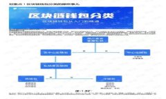 区块链钱包授信额度的深