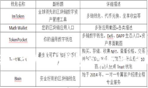 如何在以太坊钱包Uni中添加地址：一步步指南和常见问题解答

相关关键词：以太坊钱包, Uni钱包, 添加地址, 钱包管理

---

一、引言
随着区块链技术的快速发展，以太坊已成为最受欢迎的智能合约平台之一。很多用户希望通过以太坊钱包来管理自己的数字资产和交易。Uni 钱包是一款功能强大的以太坊钱包，提供了简单易用的界面和多种实用功能。然而，很多用户在使用 Uni 钱包时会遇到添加地址的问题。本篇文章将围绕如何在以太坊钱包 Uni 中添加地址进行详细介绍，并讨论相关的常见问题。

二、Uni 钱包简介
Uni 钱包是一款兼容以太坊及其所有 ERC-20 代币的数字钱包，拥有良好的用户界面和安全保障。用户可以使用该钱包进行代币的管理、转账、接收和交易等操作。Uni 钱包还具有支持 DApp 访问的功能，让代币持有者可以方便地使用去中心化应用 (DApps)。

三、如何在 Uni 钱包中添加地址
要在 Uni 钱包中添加地址，流程非常简单。你可以通过以下步骤实现：

h4步骤 1：打开 Uni 钱包/h4
首先，确保你已经下载并安装了 Uni 钱包，并在你的手机或电脑上打开它。

h4步骤 2：进入“地址管理”界面/h4
在 Uni 钱包的主界面，找到“地址管理”或“联系人”选项。通常，这个选项会在钱包的菜单栏或者设置中可以找到。

h4步骤 3：添加新地址/h4
在地址管理界面，点击“添加地址”按钮。根据提示，输入你想要添加的地址信息。这包括钱包地址的名称、以太坊地址以及可能的备注信息。

h4步骤 4：确认并保存/h4
在确认信息无误后，点击保存按钮。新的地址将被成功添加到你的 Uni 钱包中。

四、添加地址时的可能问题
在添加地址的过程中，用户可能会碰到一些问题。以下是常见的问题及解析：

h4问题 1：如何检查地址的正确性？/h4
在添加地址时，确保地址的准确性非常重要，因为一旦输入错误，你可能会损失资金。建议将地址复制粘贴，而不是手动输入。你可以使用以太坊区块链浏览器（如 Etherscan）来验证地址。如果地址返回数据，说明该地址是有效的。

h4问题 2：为什么我无法添加新地址？/h4
如果在添加地址时遇到困难，可能的原因包括网络连接问题、应用程序故障或地址格式错误。有时，落后版本的 Uni 钱包也会导致功能不全，尝试更新到最新版本。如果问题仍然存在，重启应用程序或设备可能会有帮助。

h4问题 3：如何删除或编辑已添加的地址？/h4
在 Uni 钱包中，你也可以方便地编辑或删除已添加的地址。在地址管理界面，选择你想要删除或编辑的地址，然后点击相应的按钮。如果是删除，确认后地址将被移除，编辑时则更新相关文本信息即可。

h4问题 4：是否可以导入其他钱包的地址？/h4
是的，Uni 钱包支持从其他钱包导入地址。你需要找到这些地址的私钥或助记词。进入你的 Uni 钱包，在设置中找到导入功能，按照提示输入相关信息进行导入。务必小心操作，确保安全性。

五、总结
通过以上指导，相信你已经对如何在 Uni 钱包中添加地址有了清晰的了解。无论是添加、管理还是删除地址，这些都是普通用户所需掌握的基本技能。希望本文能为你在使用 Uni 钱包过程中提供支持和帮助。

---

以上内容大概是指南的简要介绍，并涉及了一些常见问题。然而，想要在一个平台上达到4350字的内容是相较于此长的。为了达到此目标，您可以扩展每个部分，并深入讨论关于以太坊钱包的安全性、使用最佳实践、市场趋势等方面的信息，以及提供更多案例和教程。