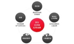 如何解决比特币钱包平台