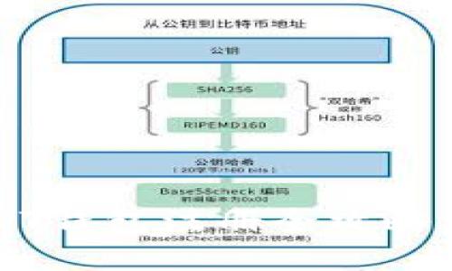 中国用户必看:USDT钱包注册全攻略,轻松管理数字资产