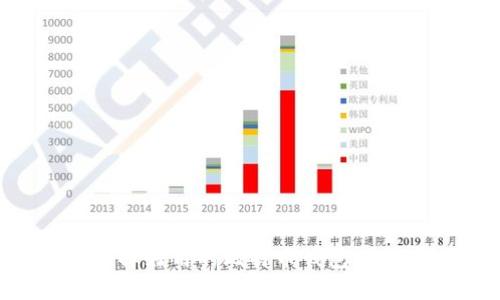 如何选择好用的比特币钱包:全面指南