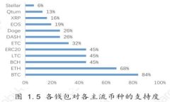 火币USDT提现到钱包的详细