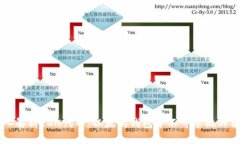 深入解析LON代币：以太坊
